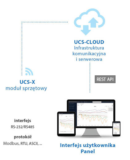 UCS-CLOUD-PL v2.jpg